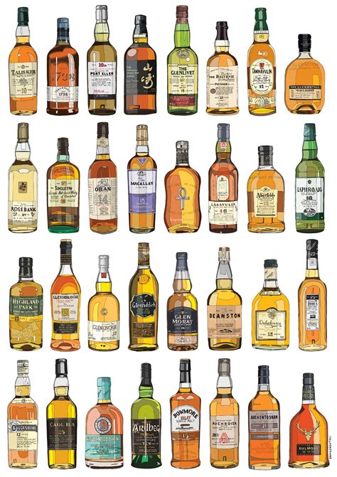 brand name of single malt whisky
